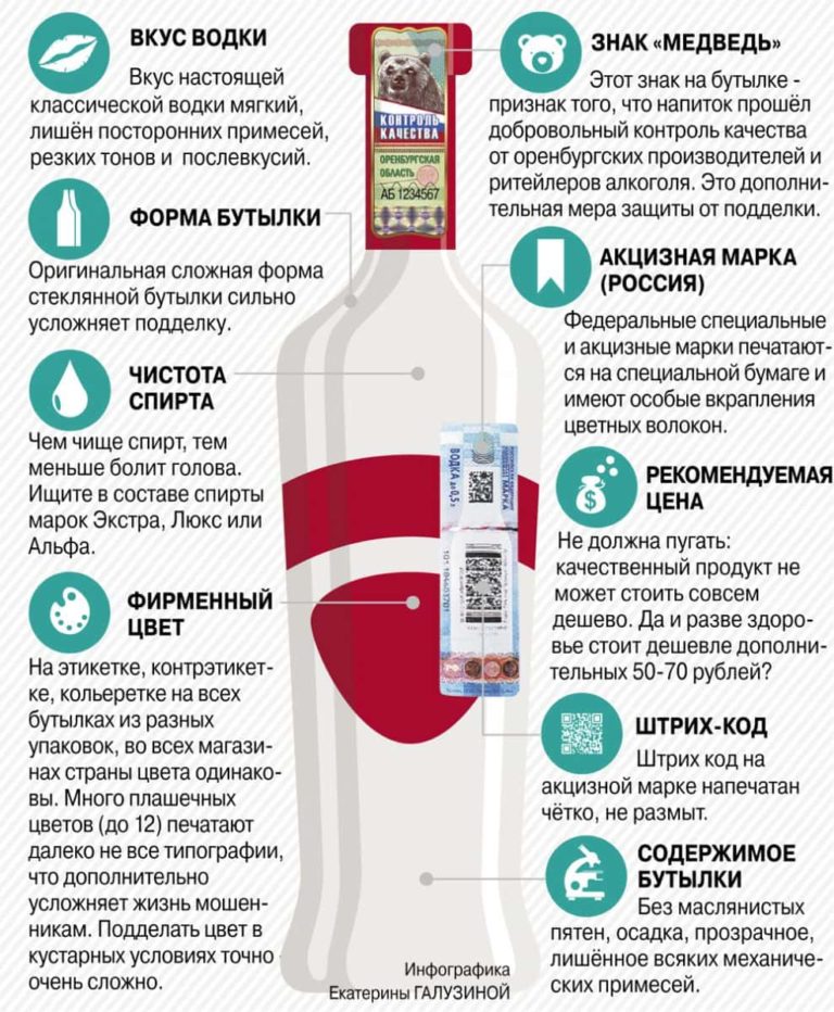 Название водки список в россии по алфавиту с фото